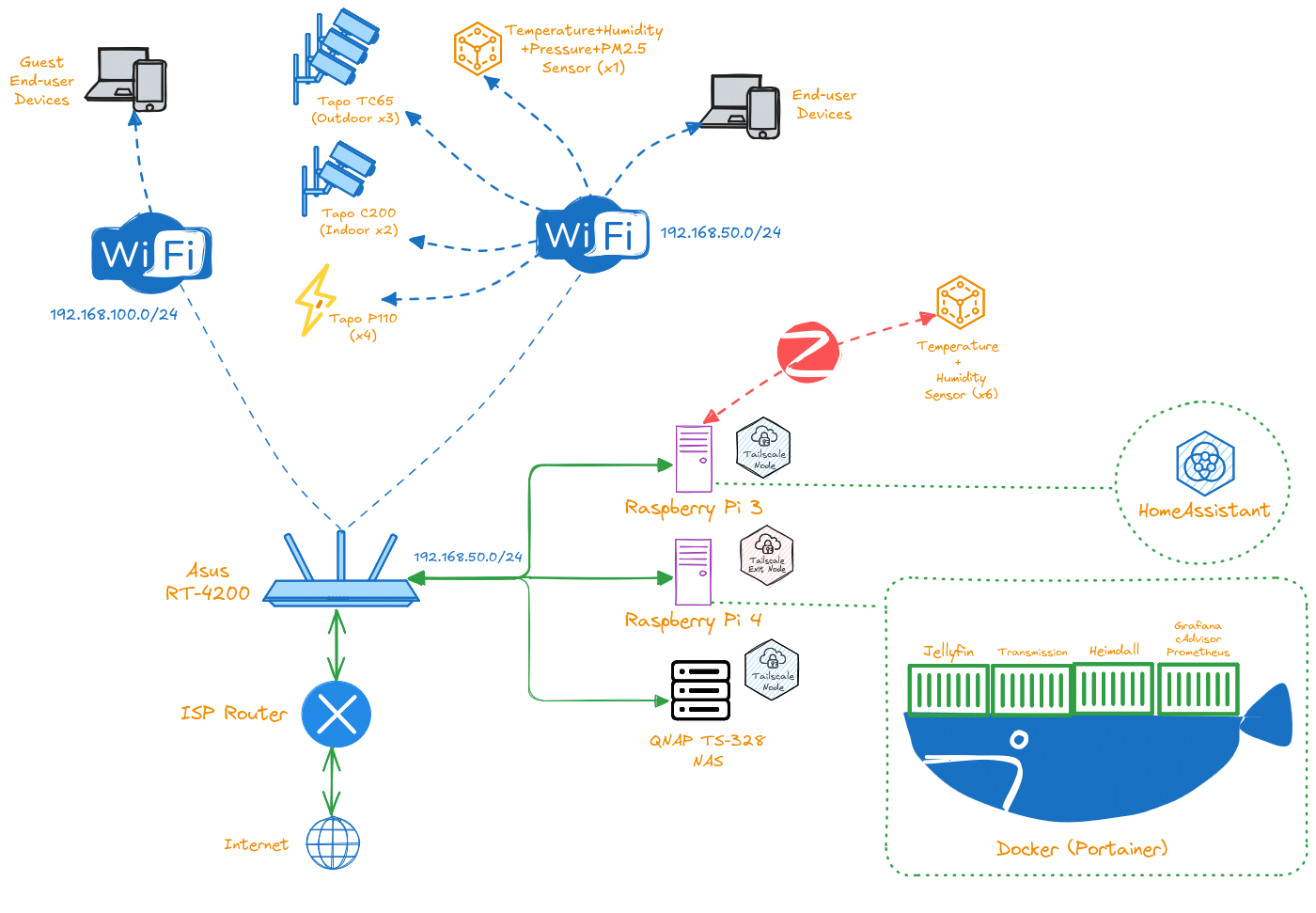 Network map