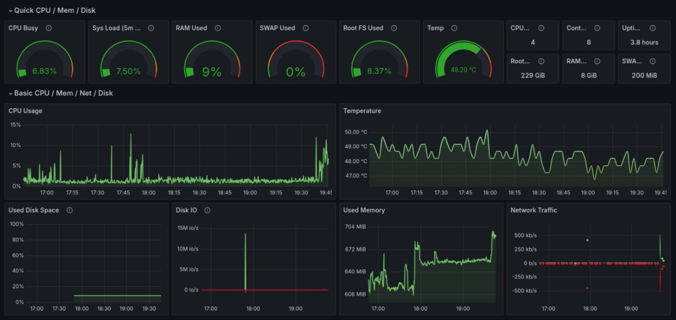 Grafana