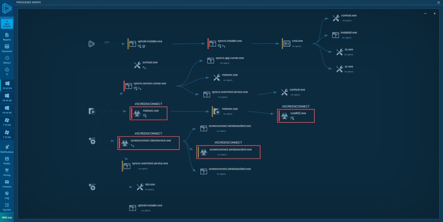 Execution Graph