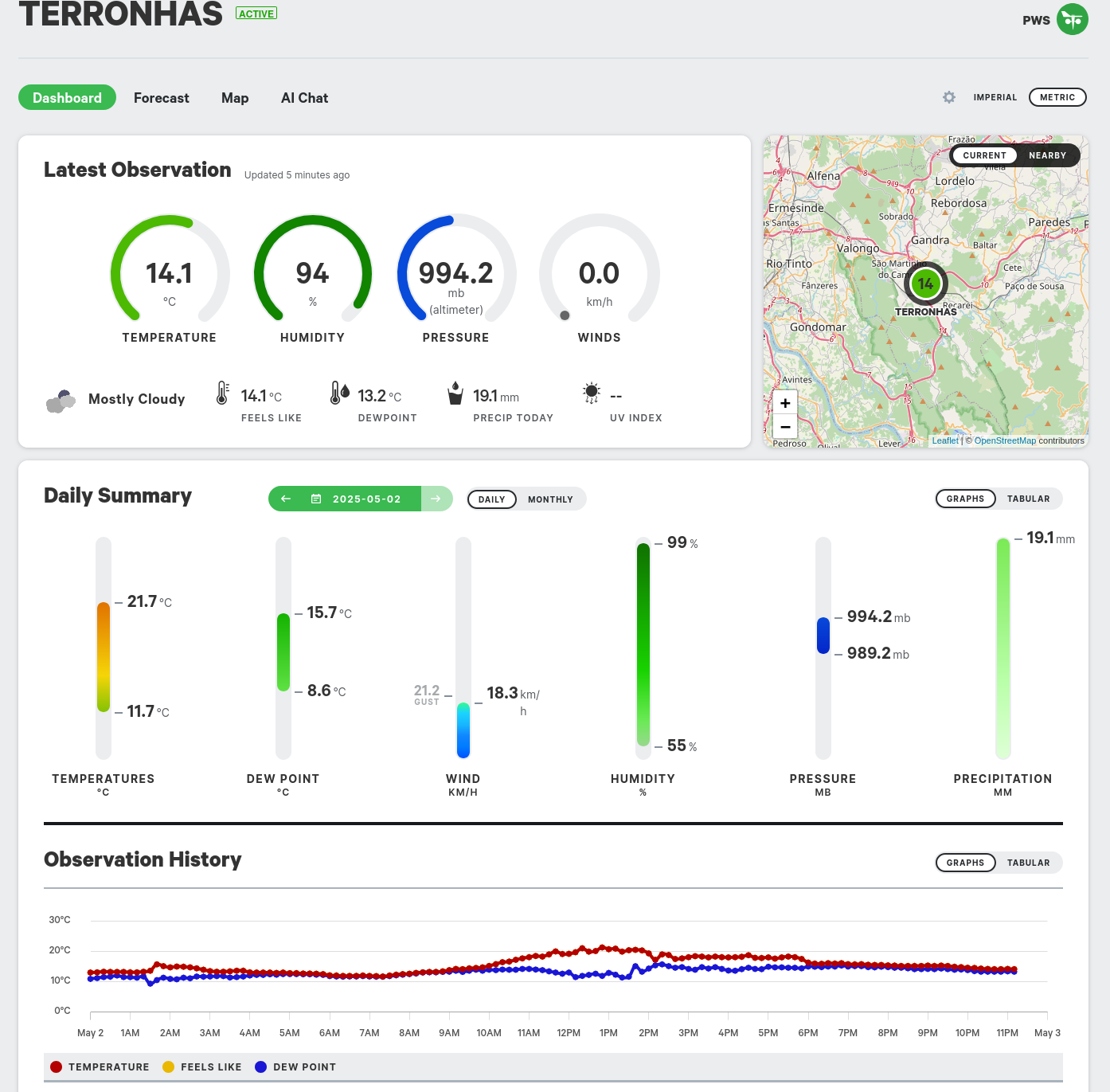 PWS weather Terronhas PWS